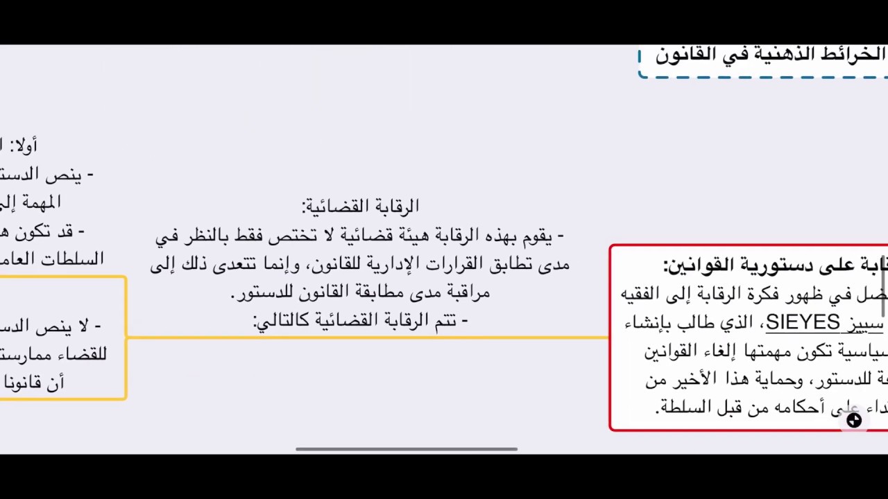 كيفية تعديل الدستور / الرقابة على دستورية القوانين في خريطة ذهنية واحدة