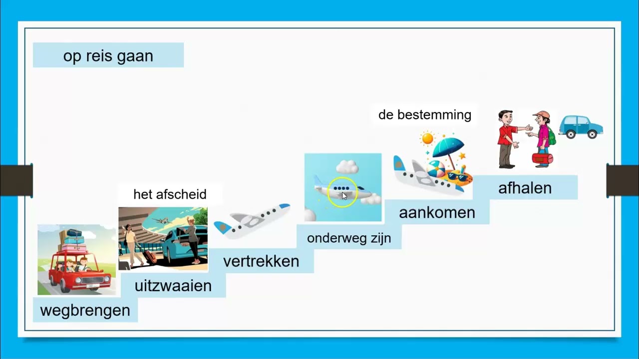 Woordtrap NT2 op reis gaan