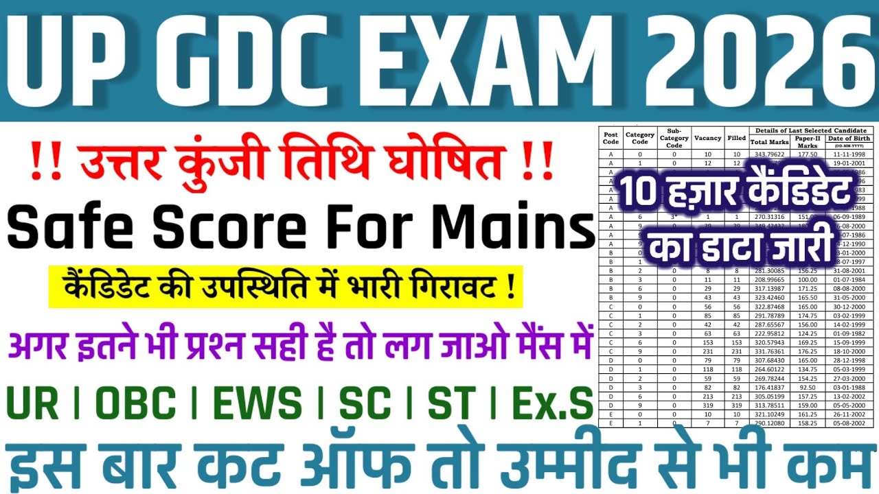 UP GDC CUT OFF 2026 | UP GDC SAFE SCORE FOR MAINS | UP GDC SUBJECT WISE CUT OFF | UP GDC ANSWER KEY 