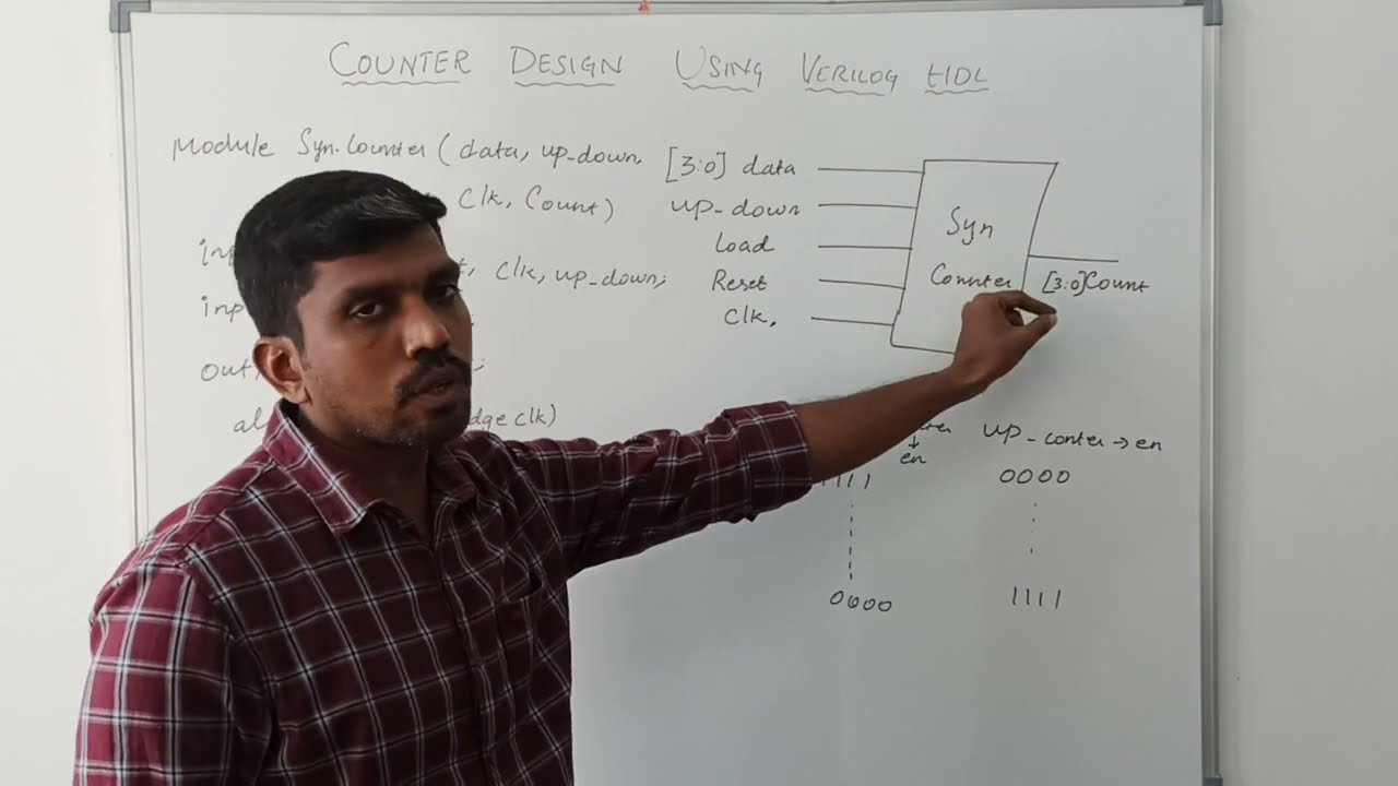 Design of 4 Bit Counter  | Verilog HDL Program | Learn Thought | S VIJAY MURUGAN