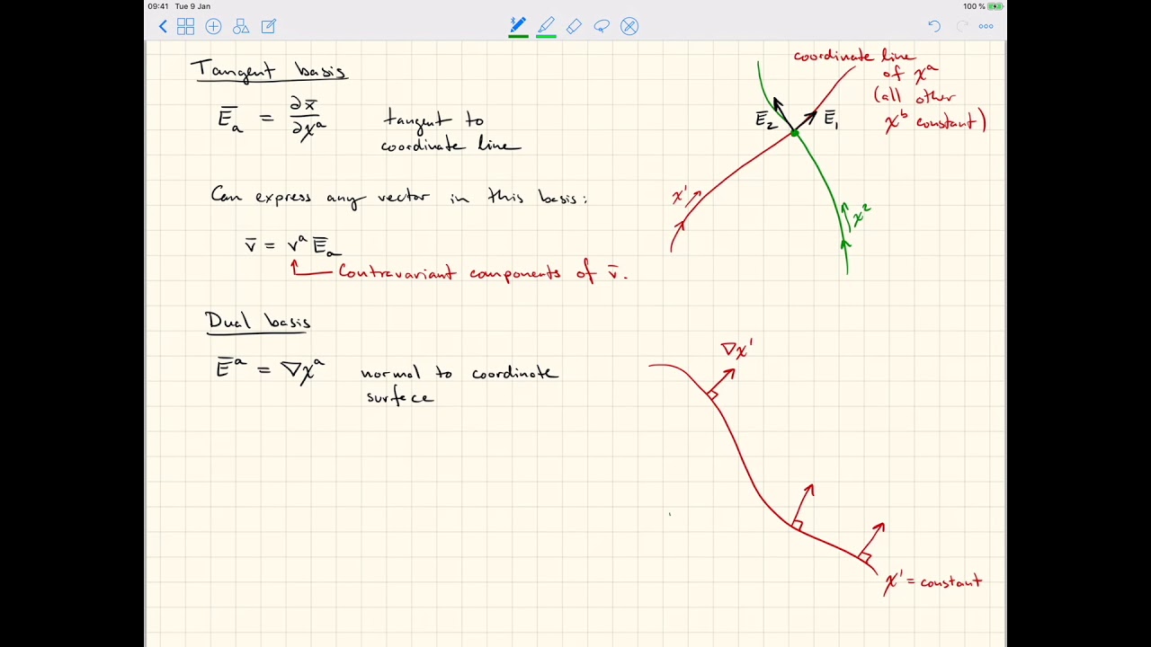 SH2372 (2): Tangent and dual bases