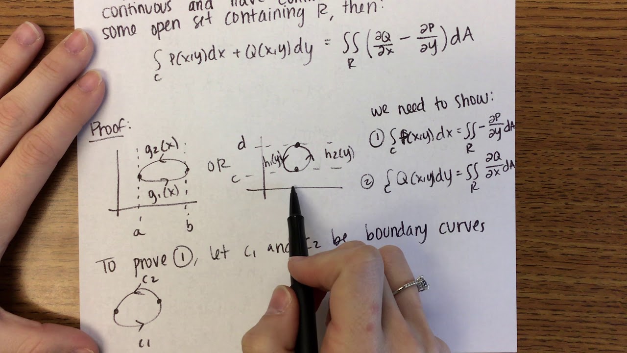 16.4: Green's Theorem