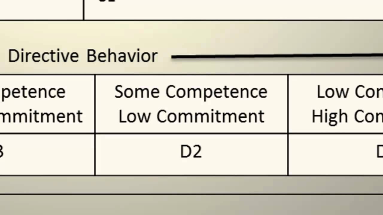 Episode 21  How Situational Leadership Works