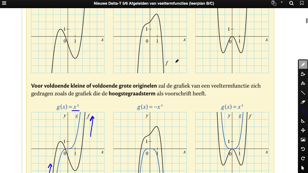Grafieken van veeltermfuncties