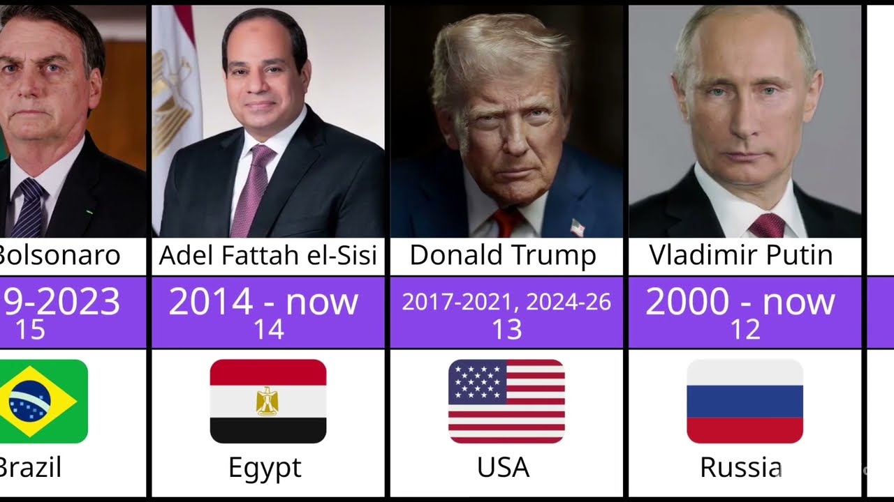 20 Most Controversial Presidents & World Leaders in History (Ranked)