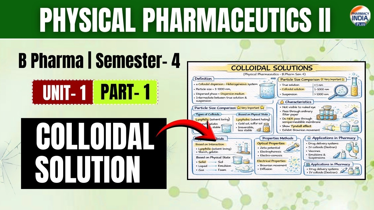Colloidal Dispersion I Physical Pharmaceutics I Part - 1 I Unit -  1 I Sem -  4 I B.Pharm