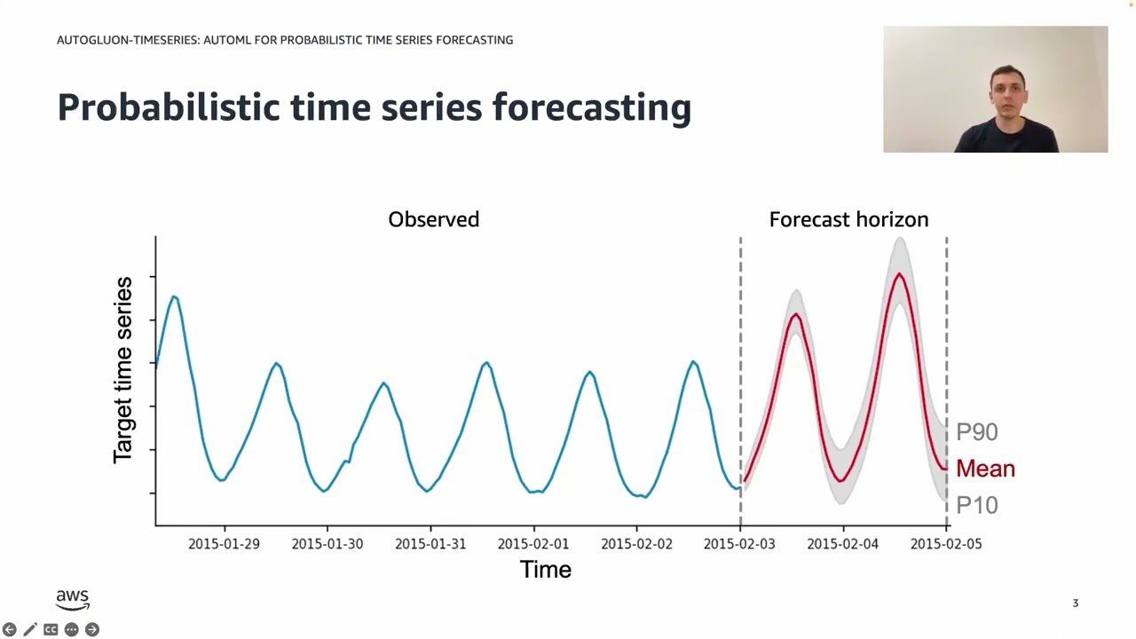 [AUTOML23] AutoGluon&ndash;TimeSeries: AutoML for Probabilistic Time Series Forecasting Teaser