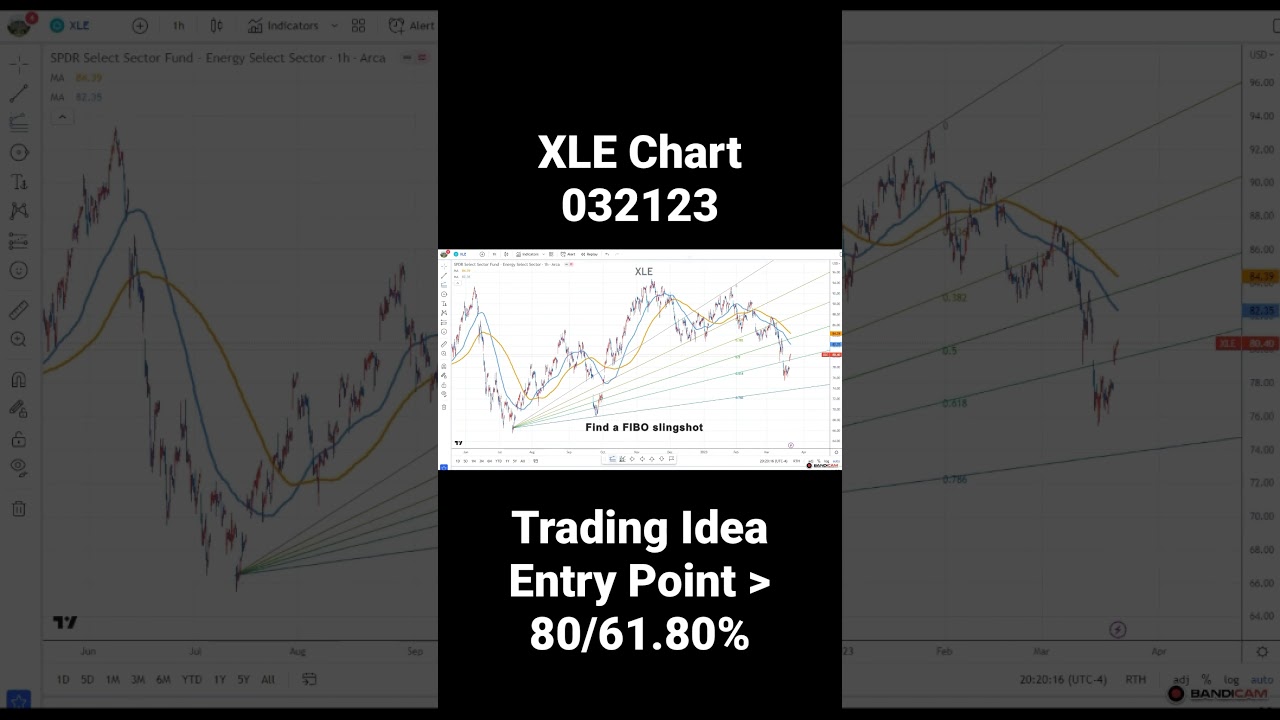 XLE Stock Chart 032123