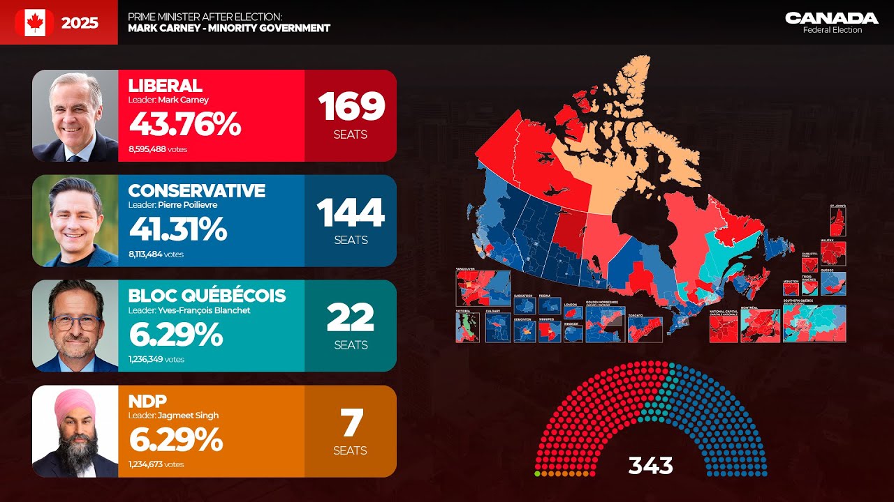 Canadian federal elections (1867-2025)