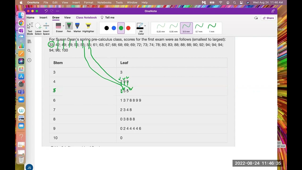 Stem and leaf plot