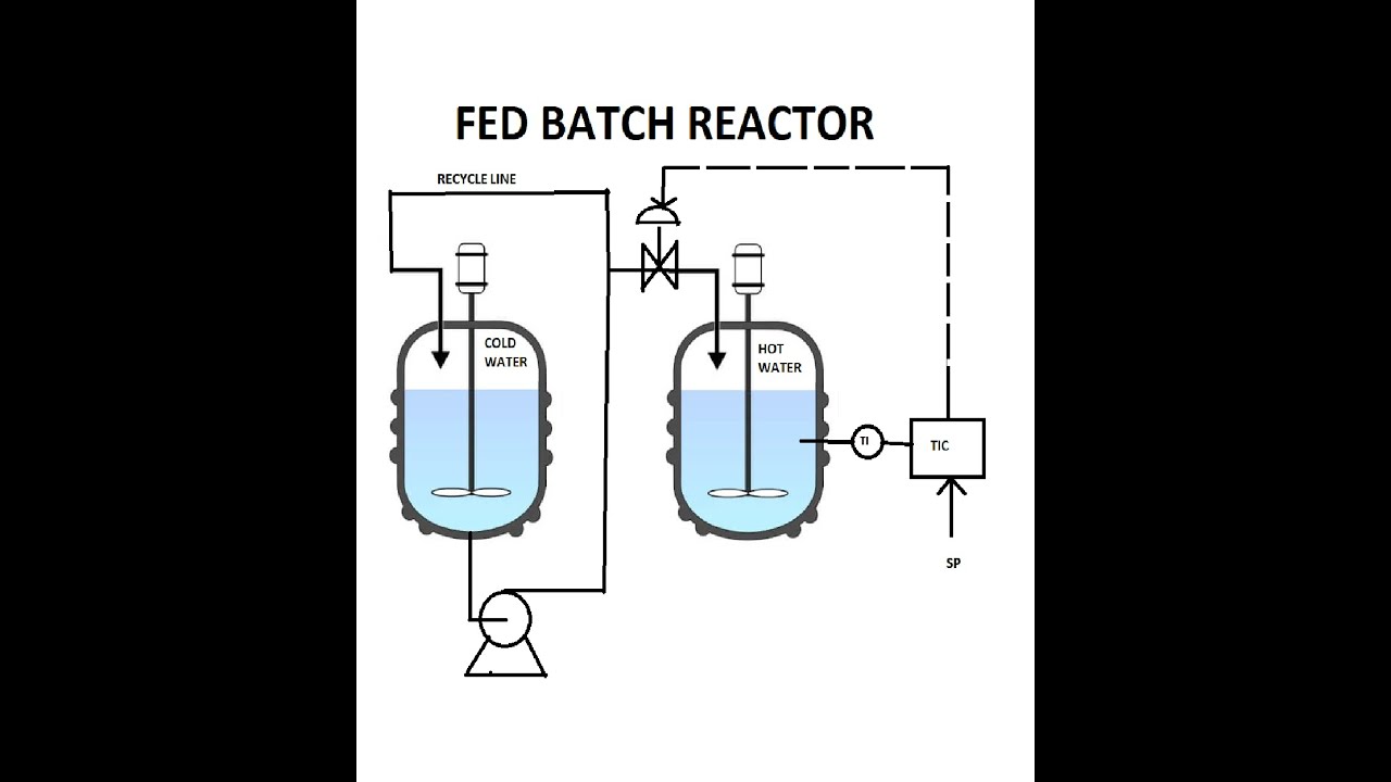 ENERGY BALANCE FOR A FED BATCH REACTOR WITHOUT REACTION