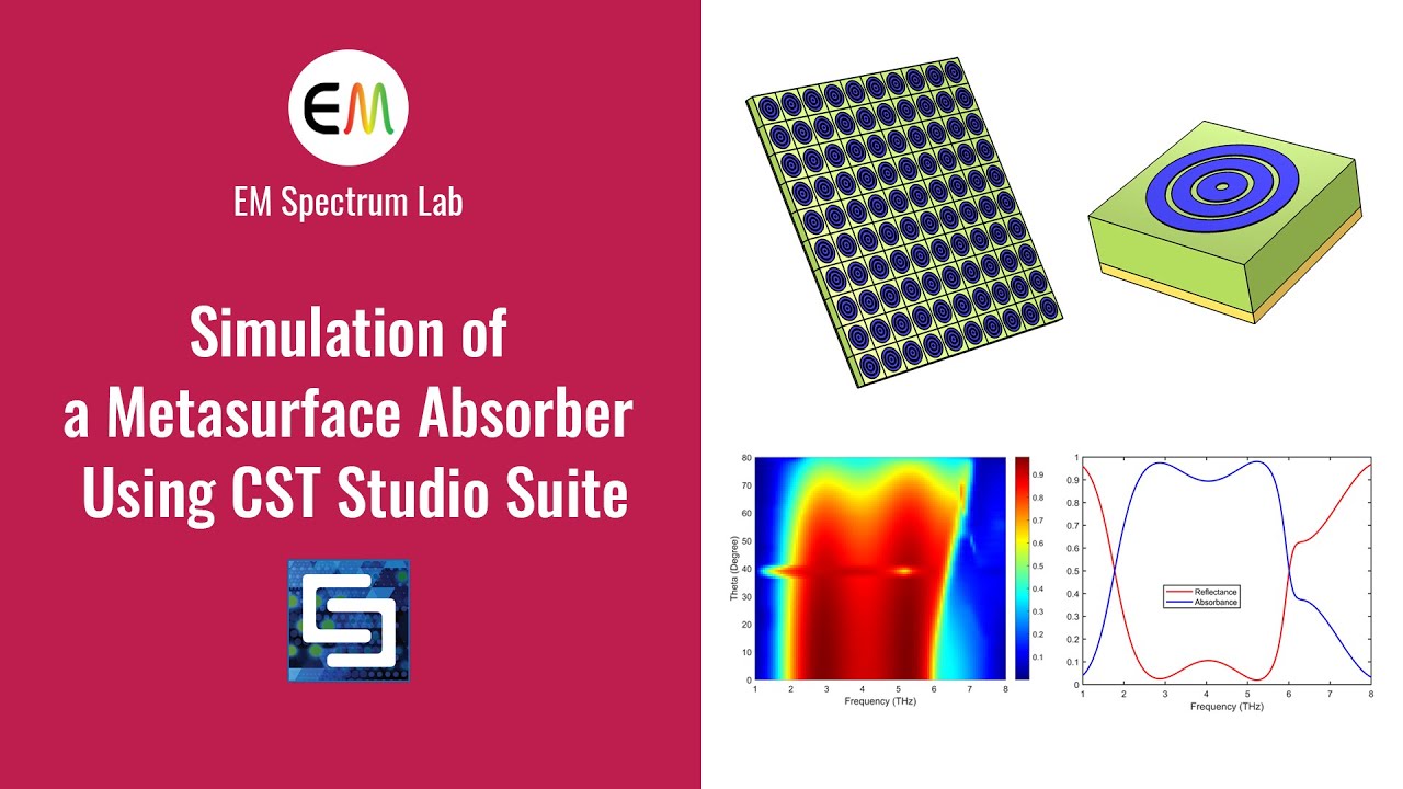 CST Tutorial - Simulation of a Metasurface Absorber