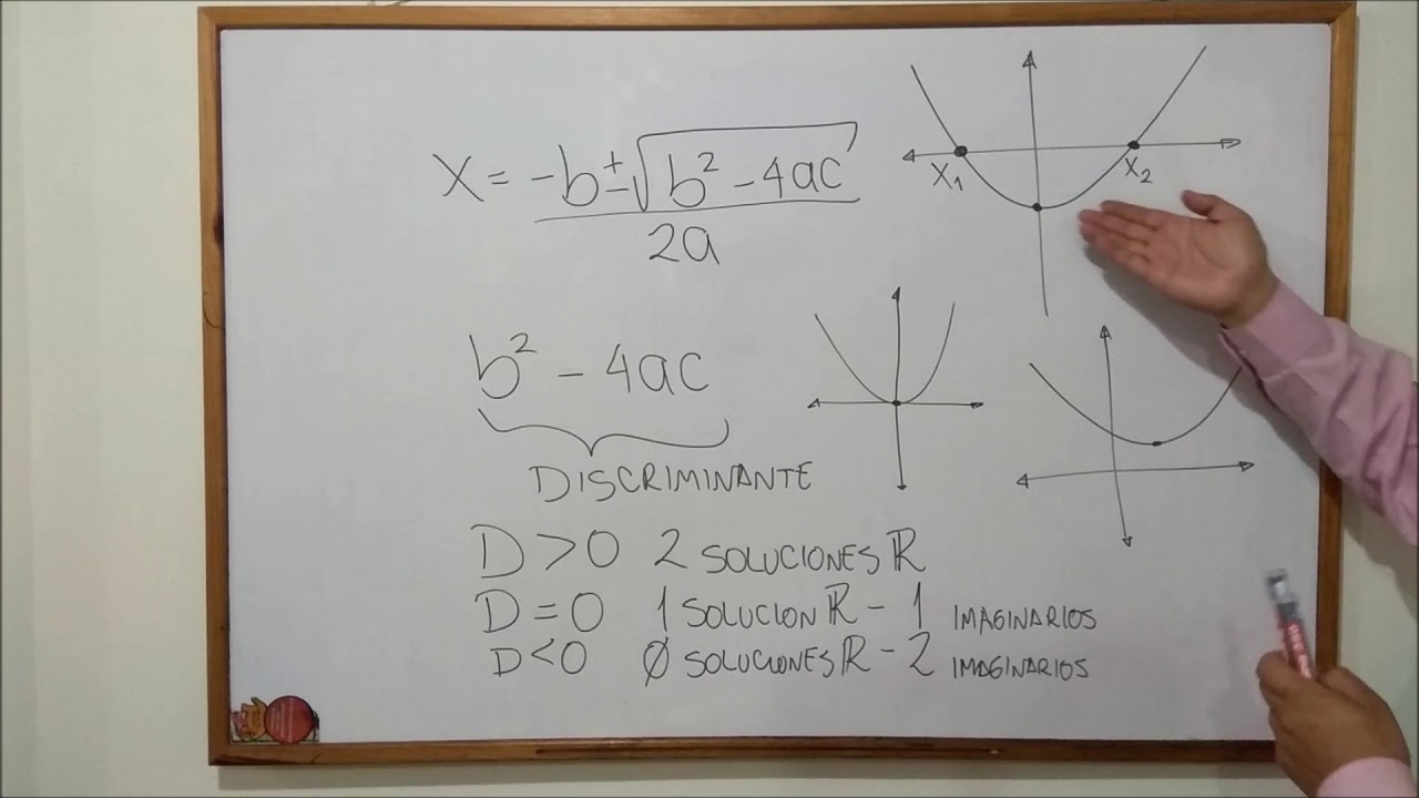 DISCRIMINANTE DE UNA ECUACION CUADRATICA