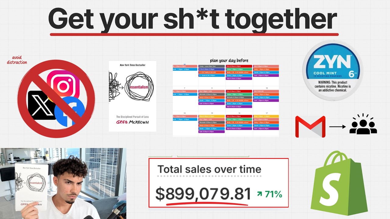 My Daily Routine & Systems That Make Me 50K/m With Dropshipping