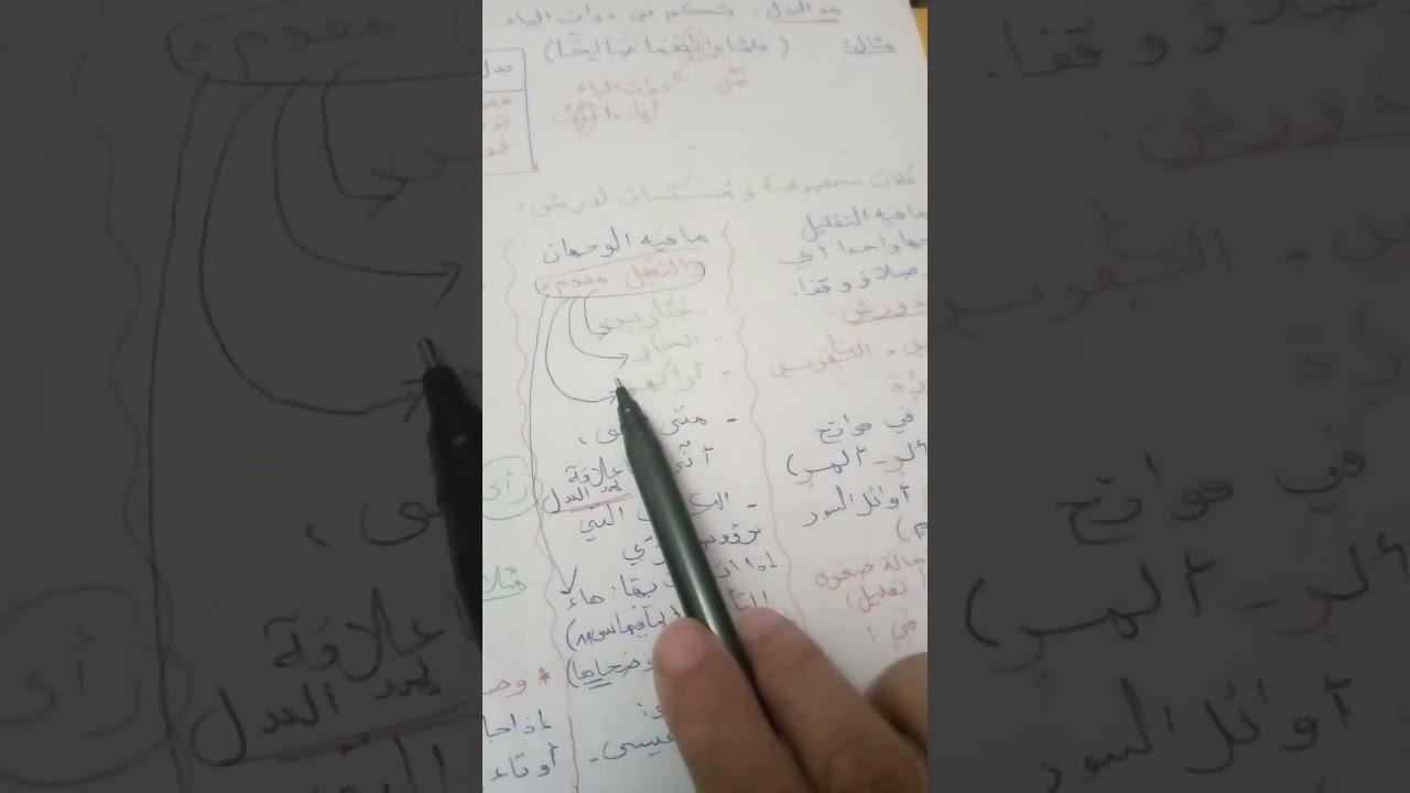 مد الذات و مستثنيات ورش في ذات الياء...