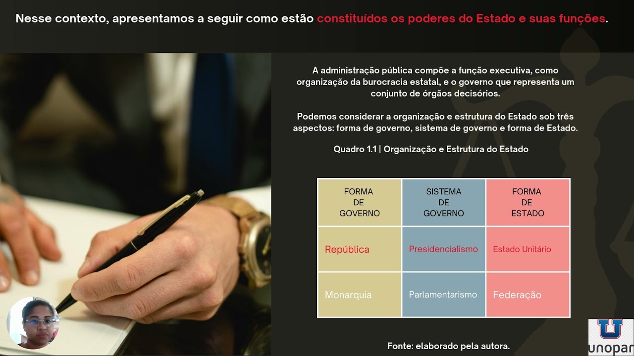 #unopar #anhanguera POLÍTICAS PÚBLICAS: Os Poderes do Estado e suas funções.