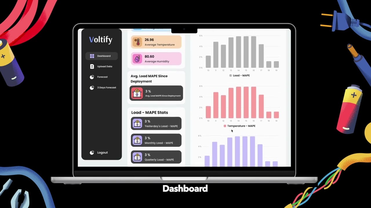 Volitify -  An Web App AI Based Load Forecasting