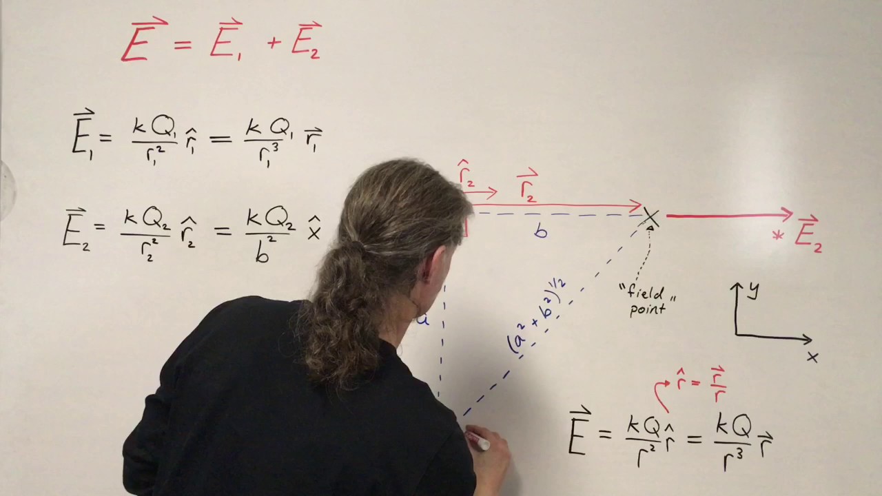 Electric field produced by 2 point charges (vector example)