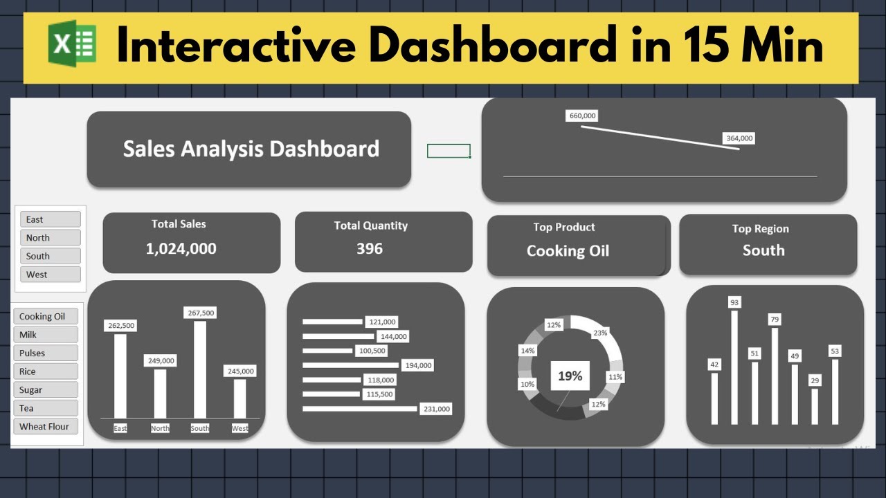 Create Professional Excel Dashboard in 15 Minutes