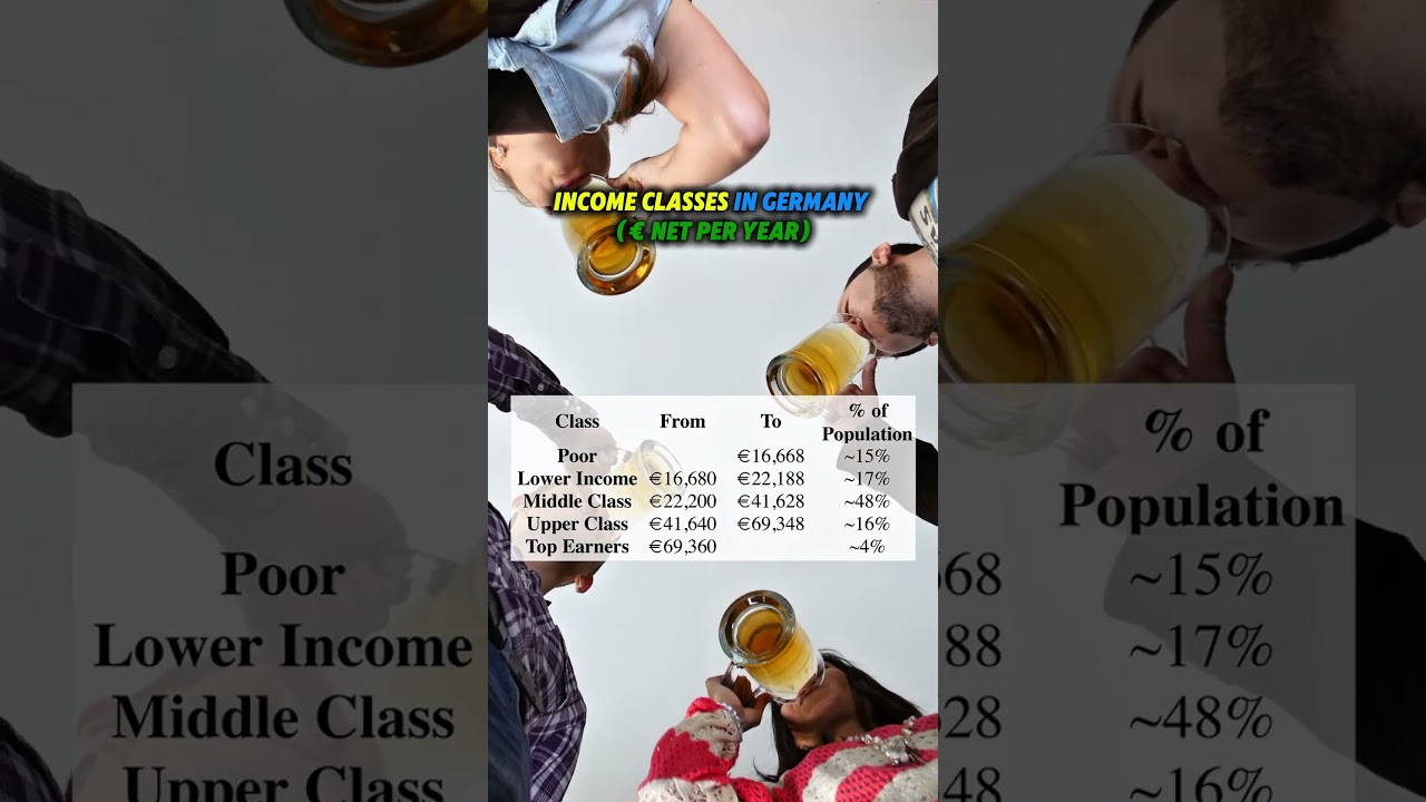 Income classes in Germany 