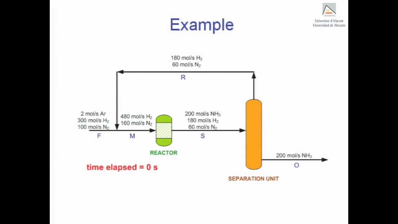 Purge: usage and equations (Part I)