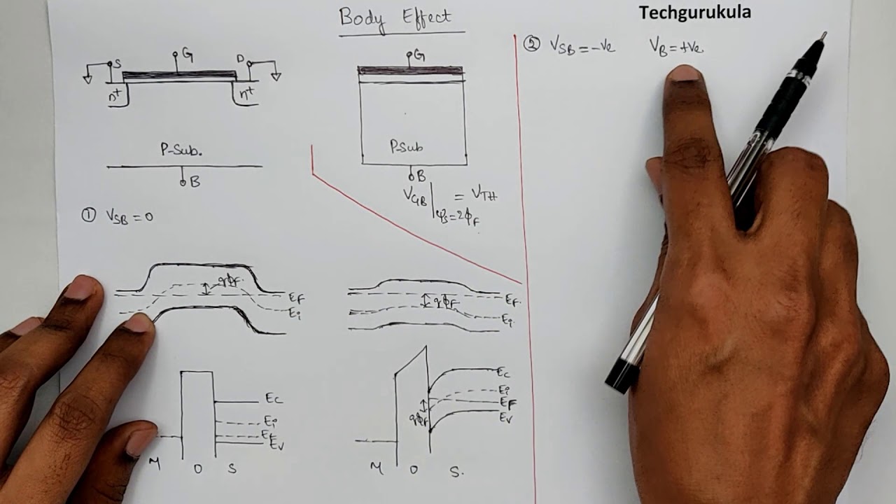 Electronic Devices: MOSFET - Body Effect