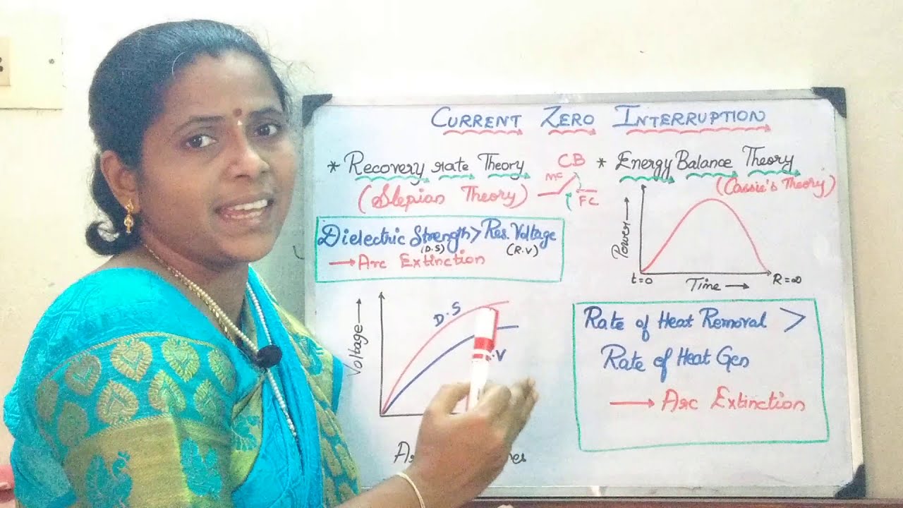 50  Current Zero Interruption Recovery rate theory and Energy Balance Theory