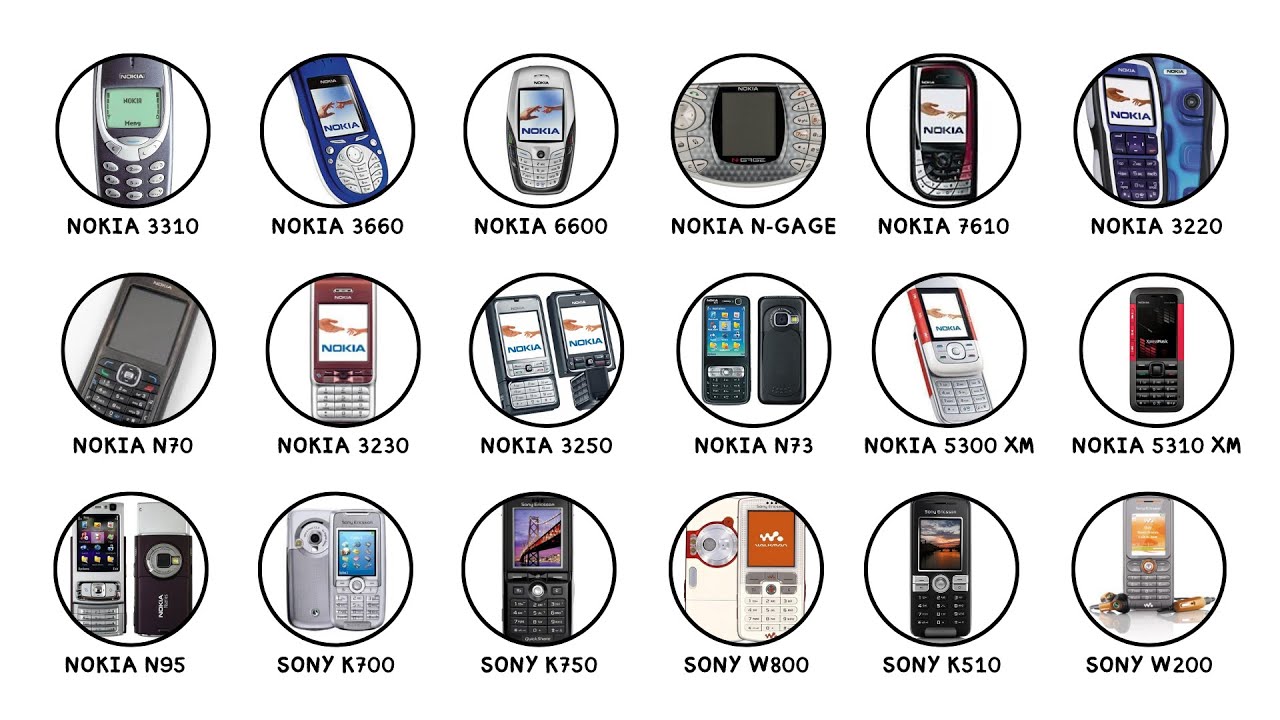 Semua Hape Legend yang Mungkin Pernah Kamu Pakai di Era 2000an!