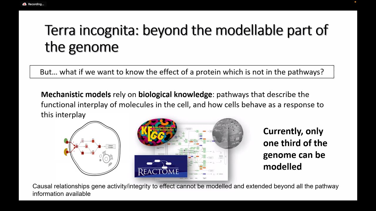 Webinar: Digital twins for drug repurposing by integrating mathematical modelling and ML