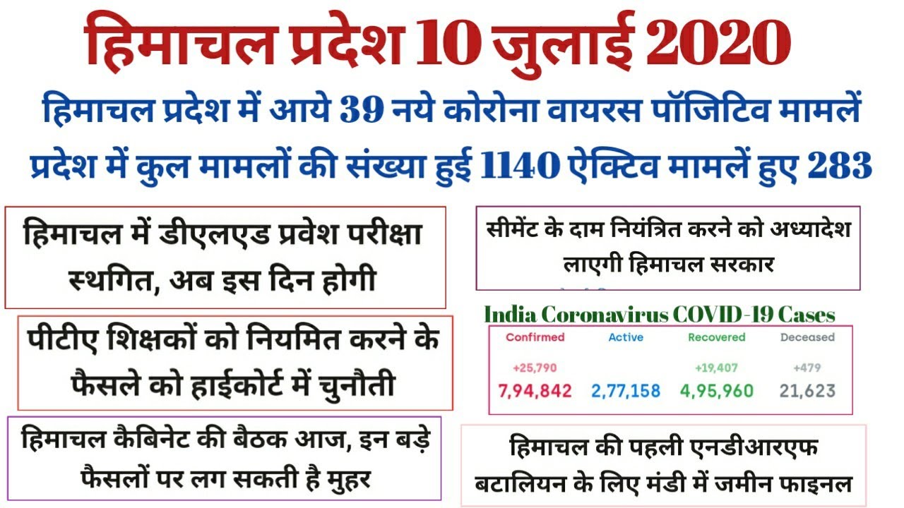 Himachal Pradesh 10 July 2020 Toady News। Himachal Cabinet Meeting। JBT Exam HP Board D.El.Ed. 2020