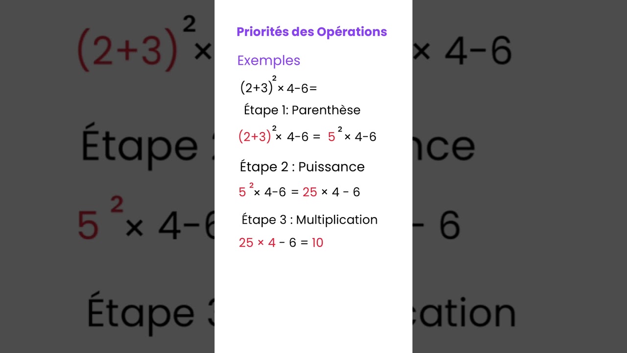 Priorités des Opérations 