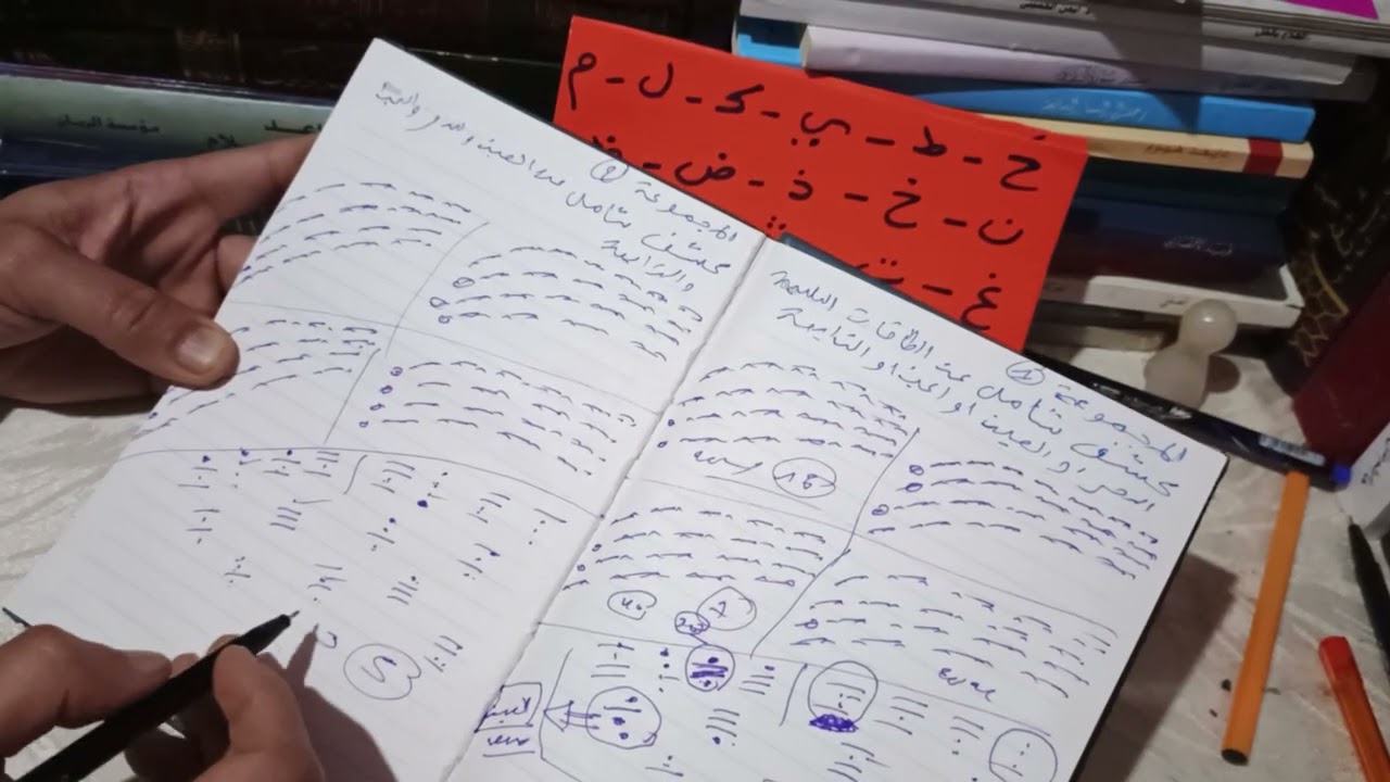 كسف شامل و عام حسب اول حرف من اسمك هل عندك سحر او جن او عين او حسد الخط الزناتي المغربي 