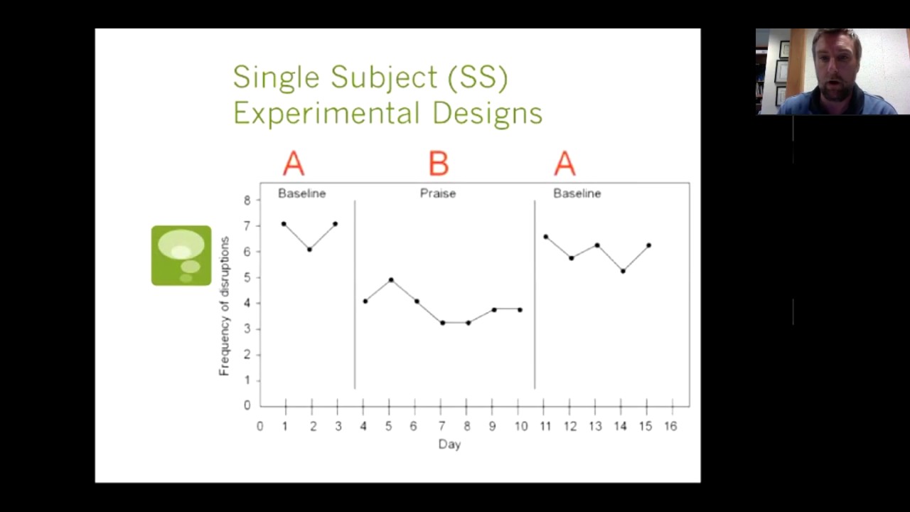 Single Subject Designs