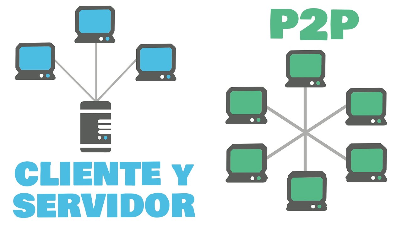 Servidor-Cliente y P2P en 3 MINUTOS