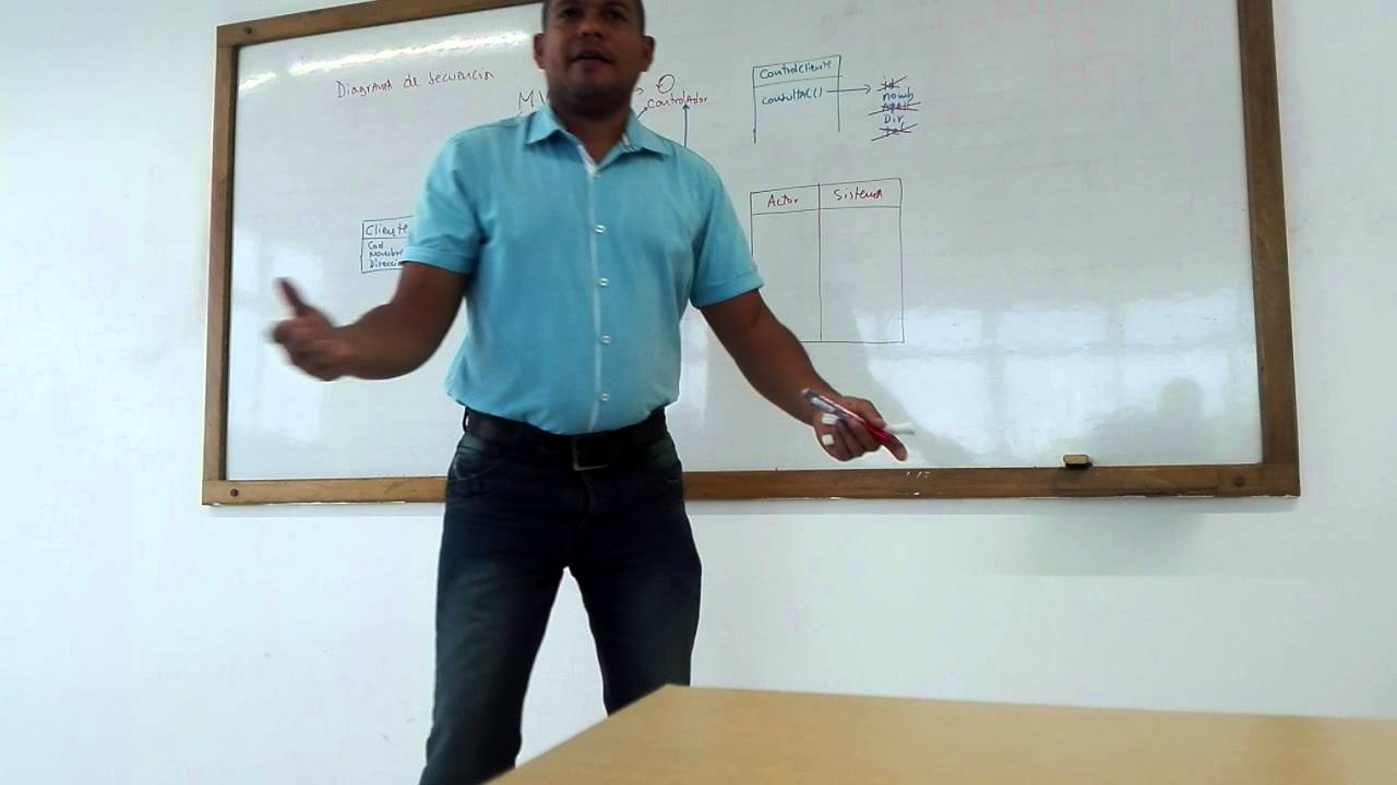 Diagrama de Secuencia Parte 1 (MVC)