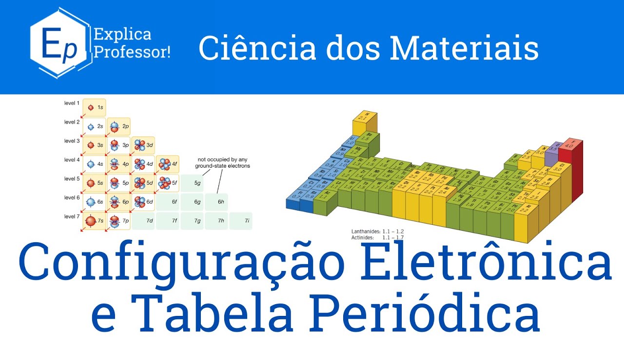 Aula 05 - Configuração Eletrônica e Tabela Periódica