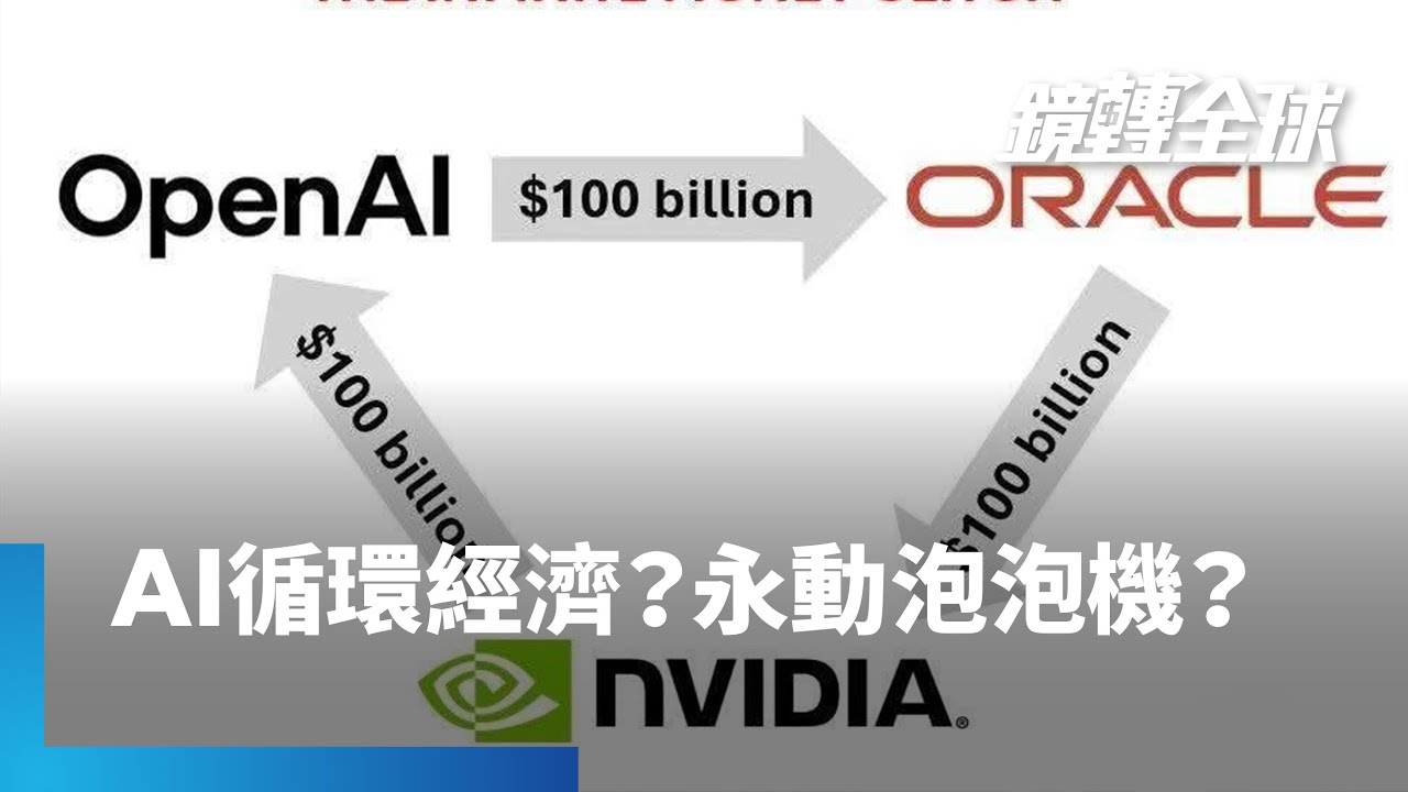 輝達投資OpenAI千億美元　預期將轉化晶片訂單　創造更豐厚報酬　但兩者與甲骨文形成「循環經濟」　恐讓市場難以判斷AI真實需求｜鏡轉全球｜#鏡新聞