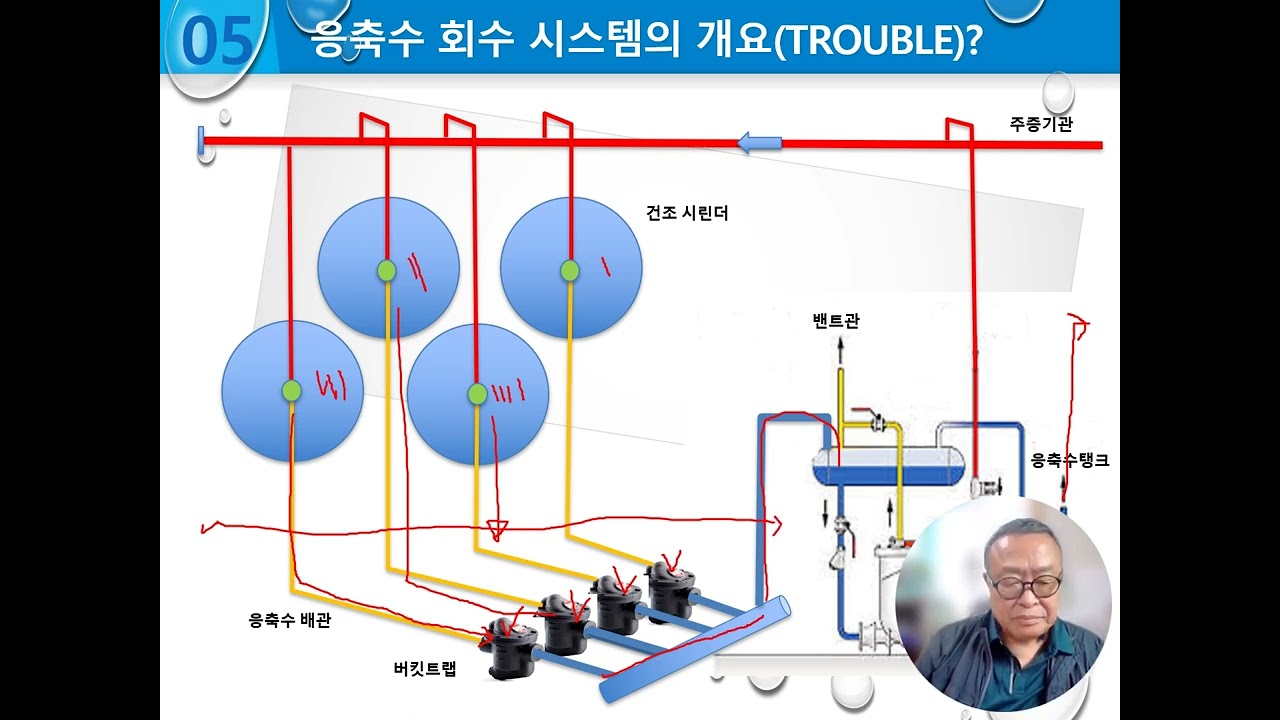 응축수회수시스템01 템스크이앤지