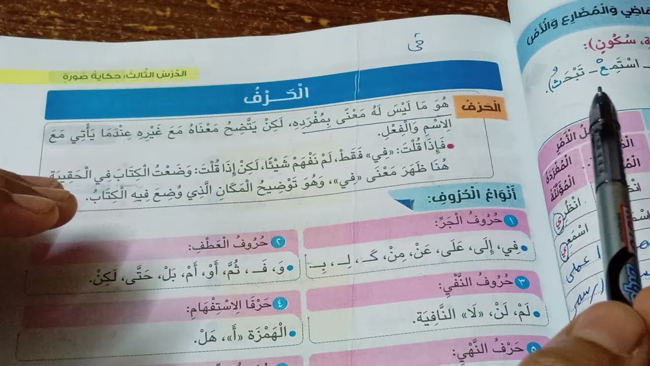 الحرف وأنواعه تالتة ابتدائي 