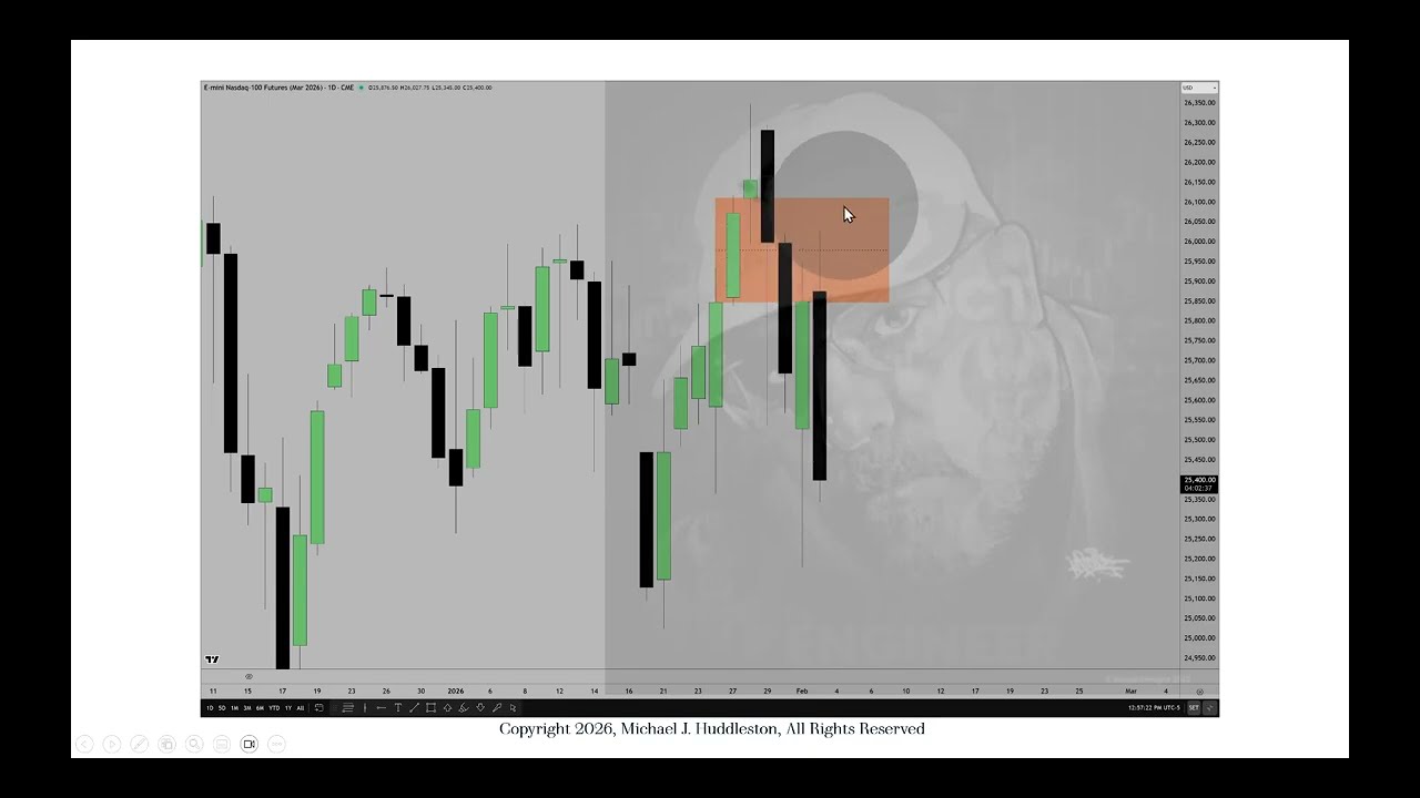 Технический обзор ИКТ \ NQ Futures март \ 3 февраля 2026 г.