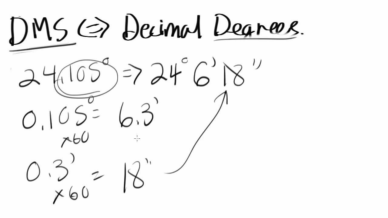DMS and Decimal Degrees Conversion
