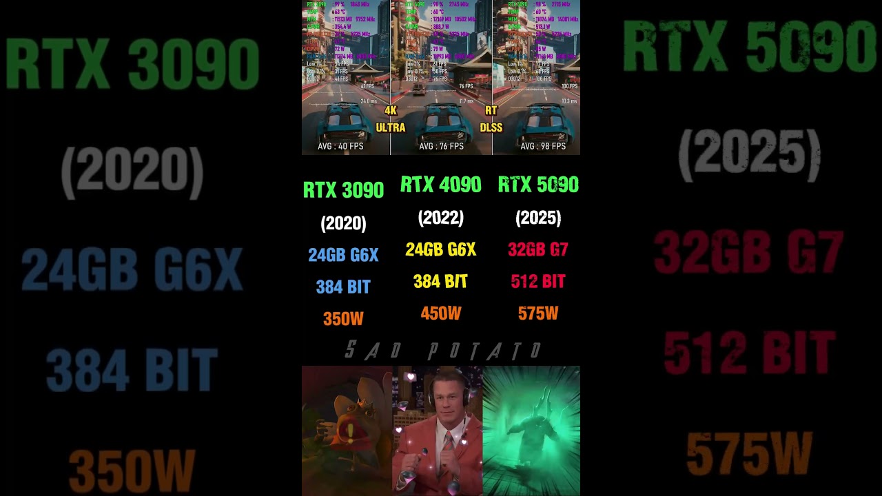 RTX 3090 vs RTX 4090 vs RTX 5090 - 3 Gen Evolution?🔥 #pcgaming #benchmark #nvidia