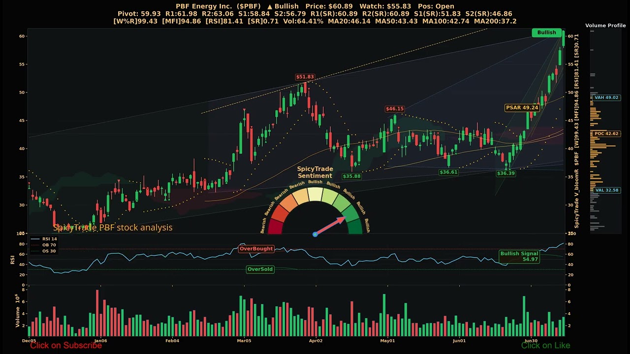 PBF Energy Inc. ( $PBF ) SpicyTrade - Daily Stock Analysis