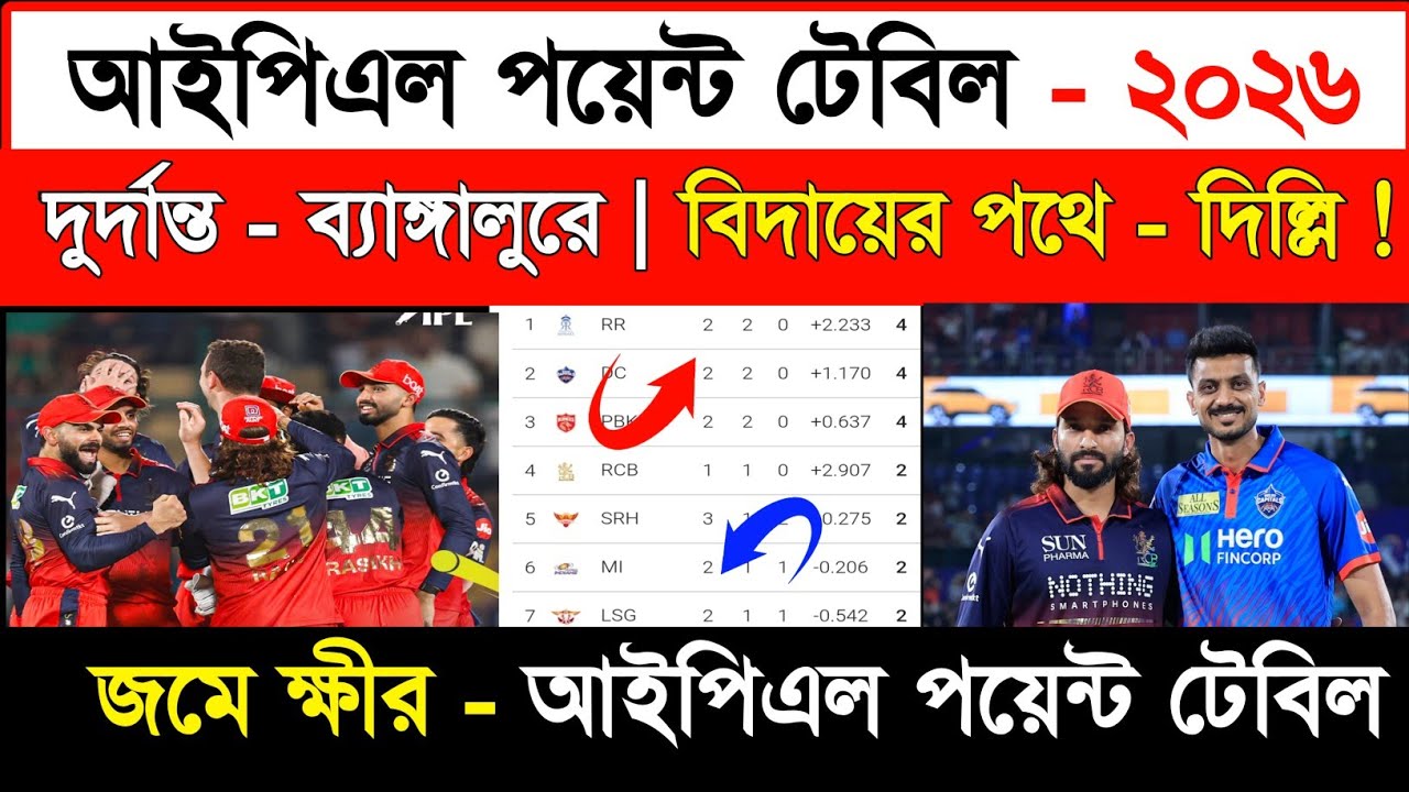 Ipl Point Table 2026 | Today Ipl Points Table Update | Ipl Standing 2026 | আইপিএল পয়েন্ট টেবিল ২০২৬