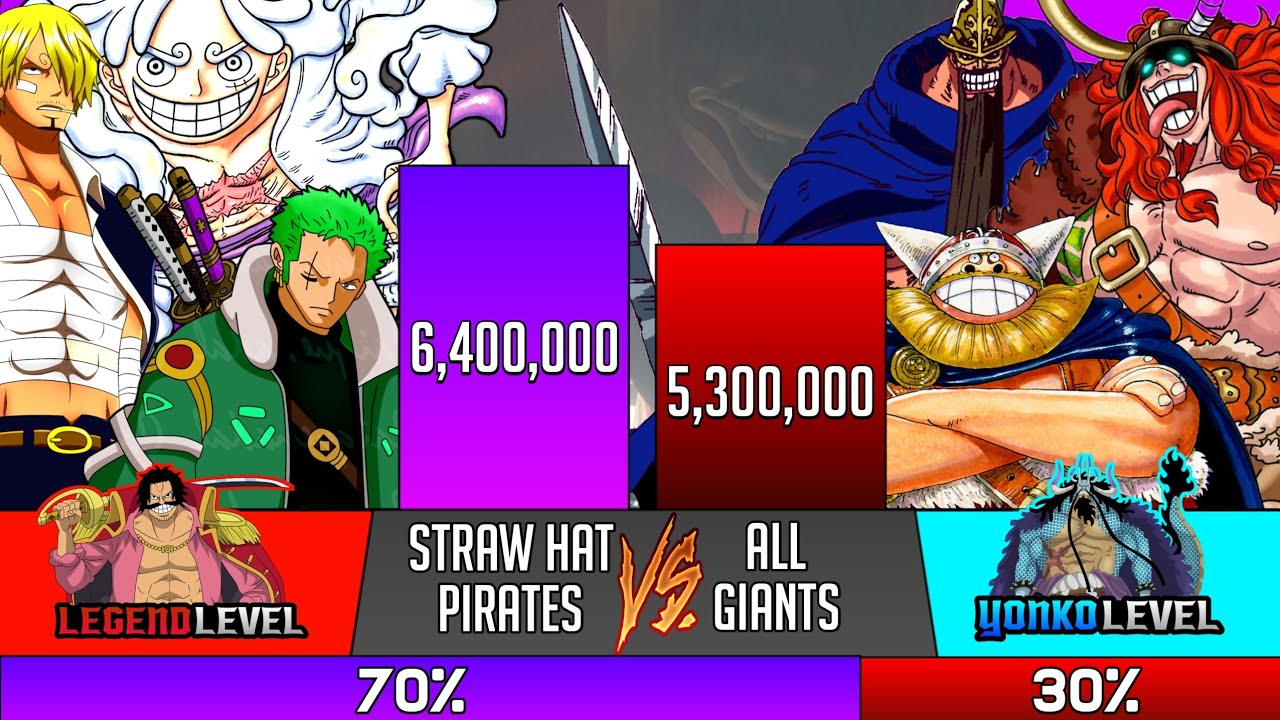 Straw Hat Pirates Vs All Giants Power Levels - One Piece - SP Senpai 🔥