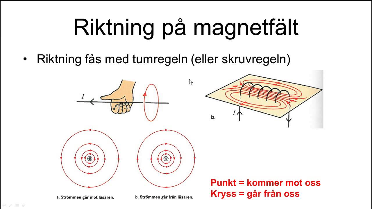 Gy Fysik 2 Heureka Kap 5 Magnetfält Kapitelsammanfattning