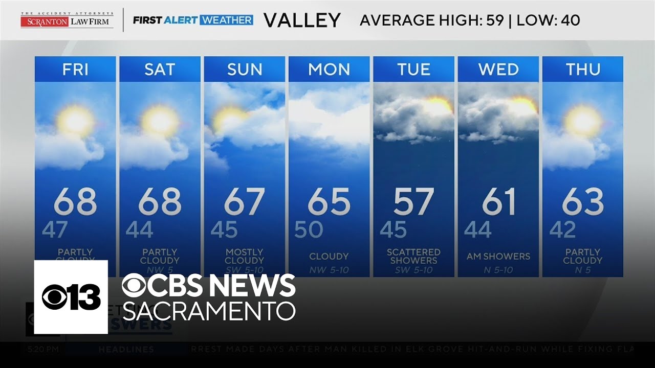 Thursday evening Northern California weather forecast: Feb. 5, 2026