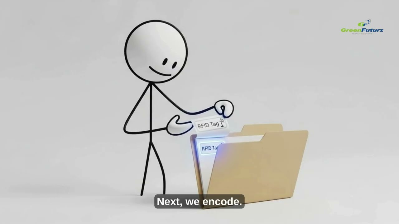 RFID File Tracking Using Smart Cabin - Greenfuturz