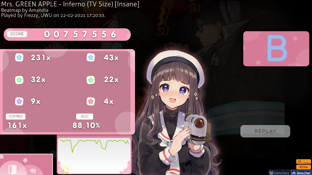 #5: osu! 4.1⭐ Mrs. GREEN APPLE - Inferno (TV Size) (B rank) [Insane] 88.10% accuracy.