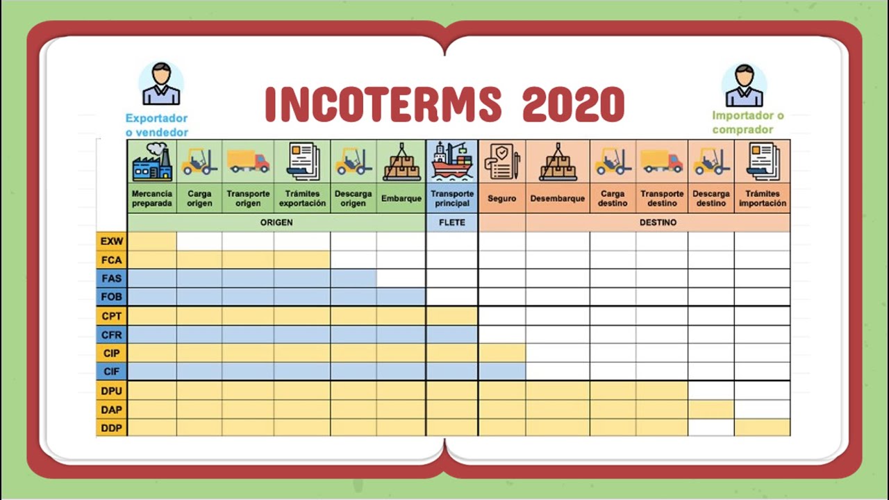 INCOTERMS 2020